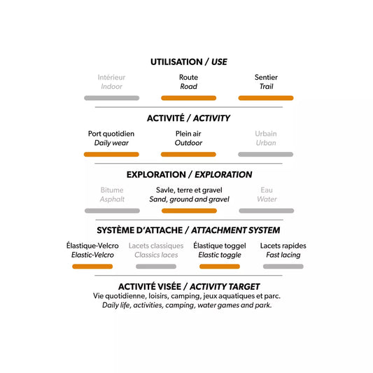 Sandales - Chlorophylle