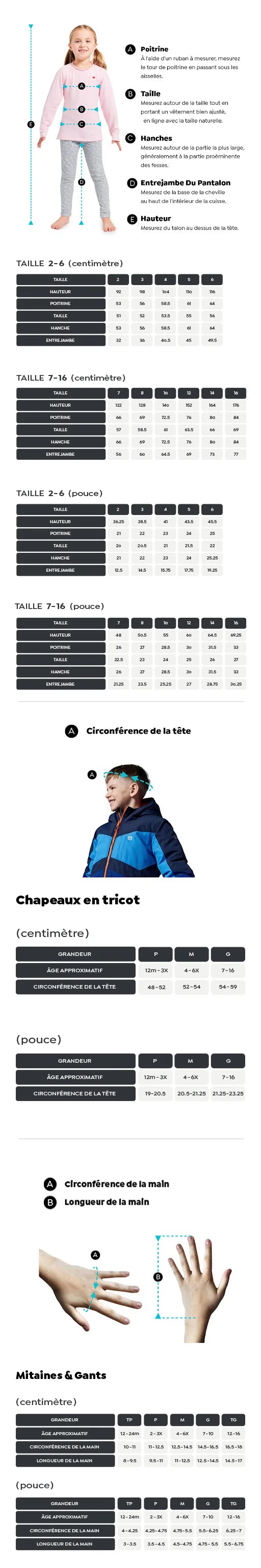 Charte de grandeur
