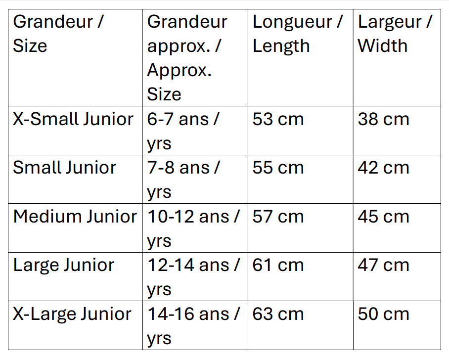 Charte de grandeur