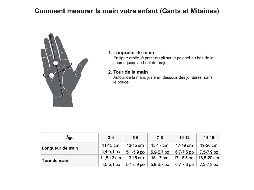 Charte de grandeur