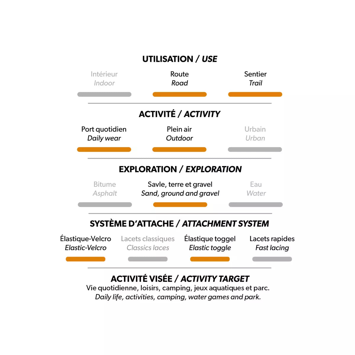 Sandales - Chlorophylle pour garçon, vert kaki en matière végane et textile recyclé, détail du système d'attache Velcro et semelle flexible.