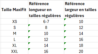 Charte de grandeur